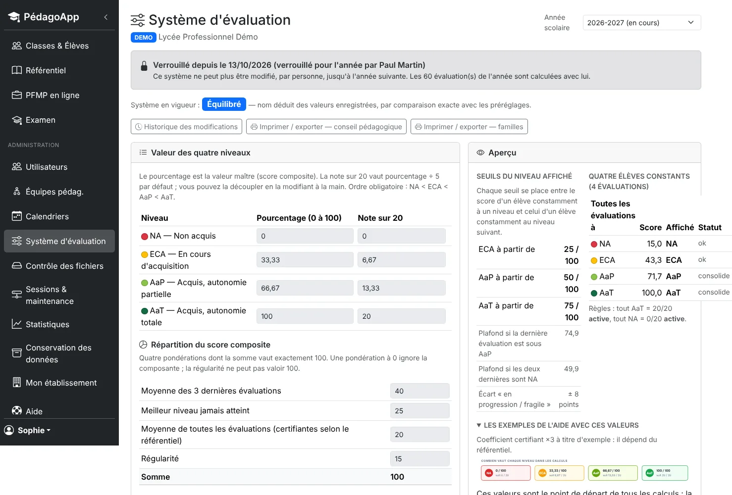 Système d'évaluation de l'établissement : préréglages et barème des quatre niveaux.