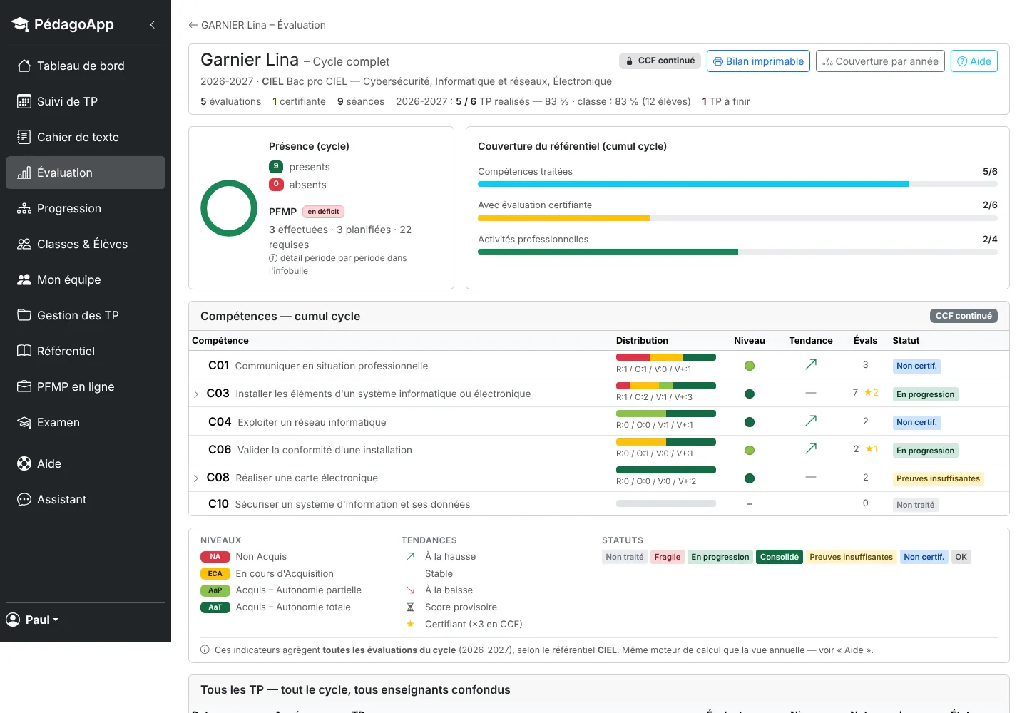 Vue cycle d'un élève : compétences sur toutes les années, statuts et évaluations certifiantes repérées.